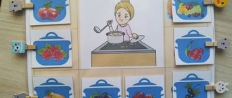 Didactic game “Mom cooks compote” for individual speech therapy sessions with preschool children