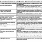 Methodological recommendations for the formation of ideas about quantities in preschool educational institutions Features of the development of ideas about quantities