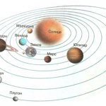 planets of the solar system