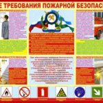 Fire safety in kindergartens (preschool educational institutions): rules and instructions