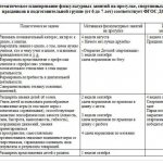 approximate comprehensive thematic planning senior group for federal state education